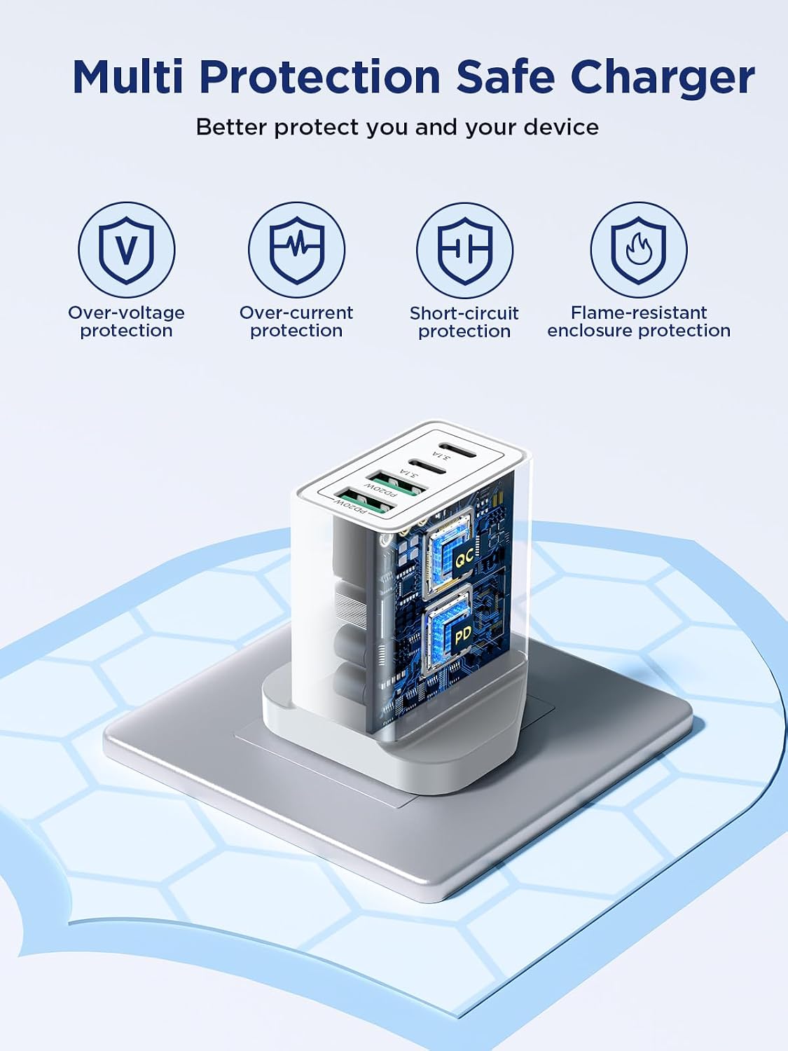 Fast Multi-Port USB Charger